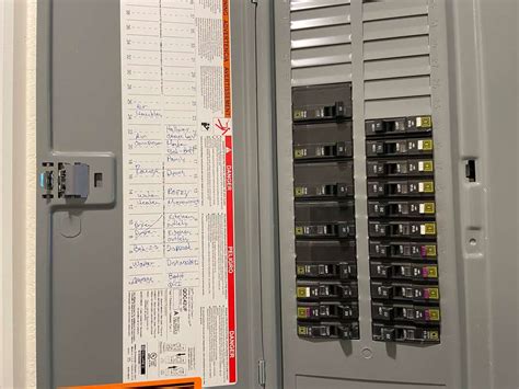 electrical fuse box mapping|house circuit breaker mapping.